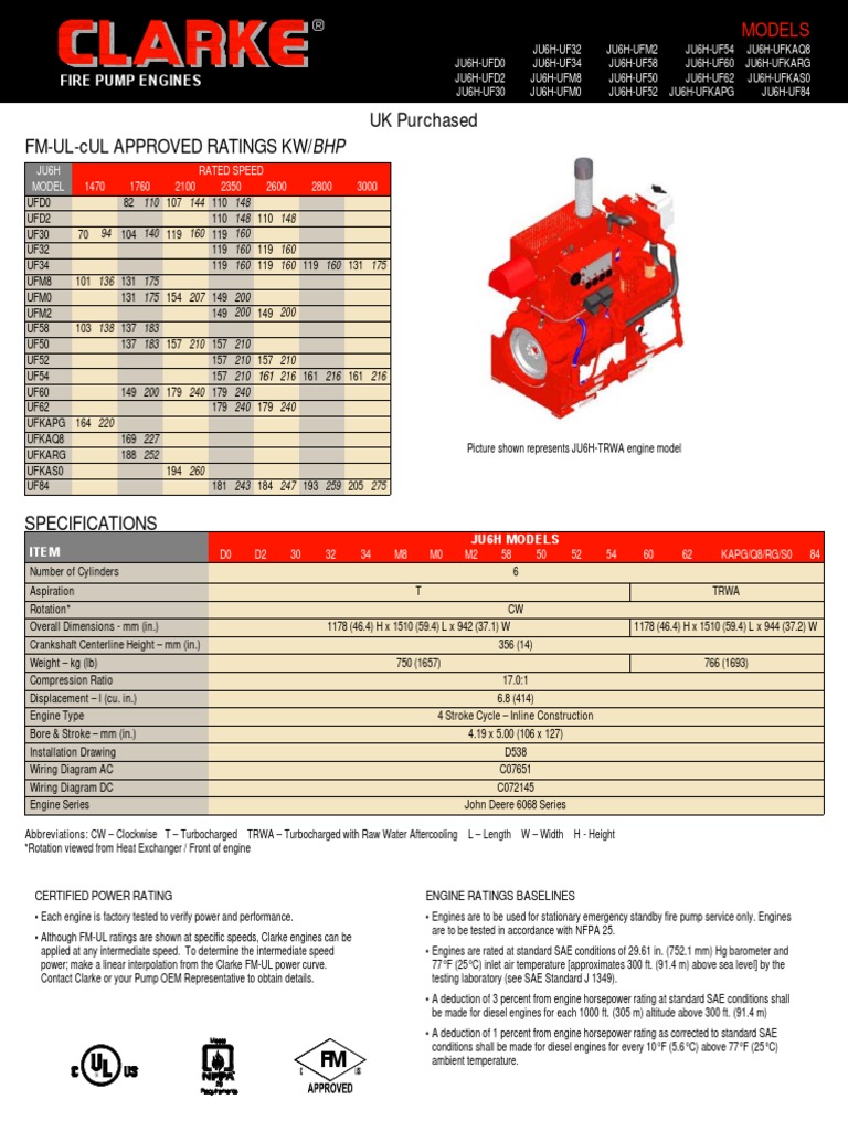 Clarke JU6H Specification Sheet Horsepower Engines