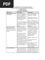 Financial Ratio Explanation