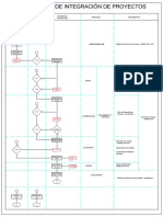 Flujograma de Proyectos