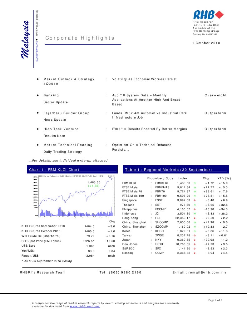 Corporate Highlights: Chart 1: FBM KLCI Chart Table 1: Regional Markets ...