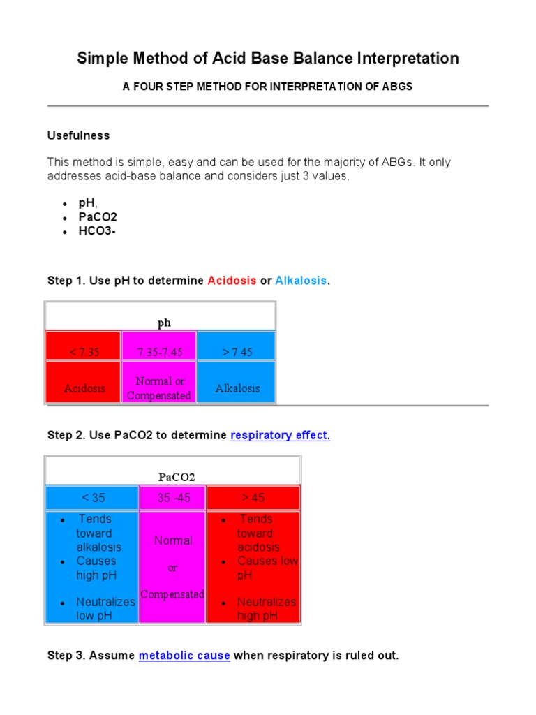Simple Method of Acid Base Balance Interpretation: Usefulness | PDF