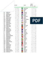 Pronostic FWC 2018