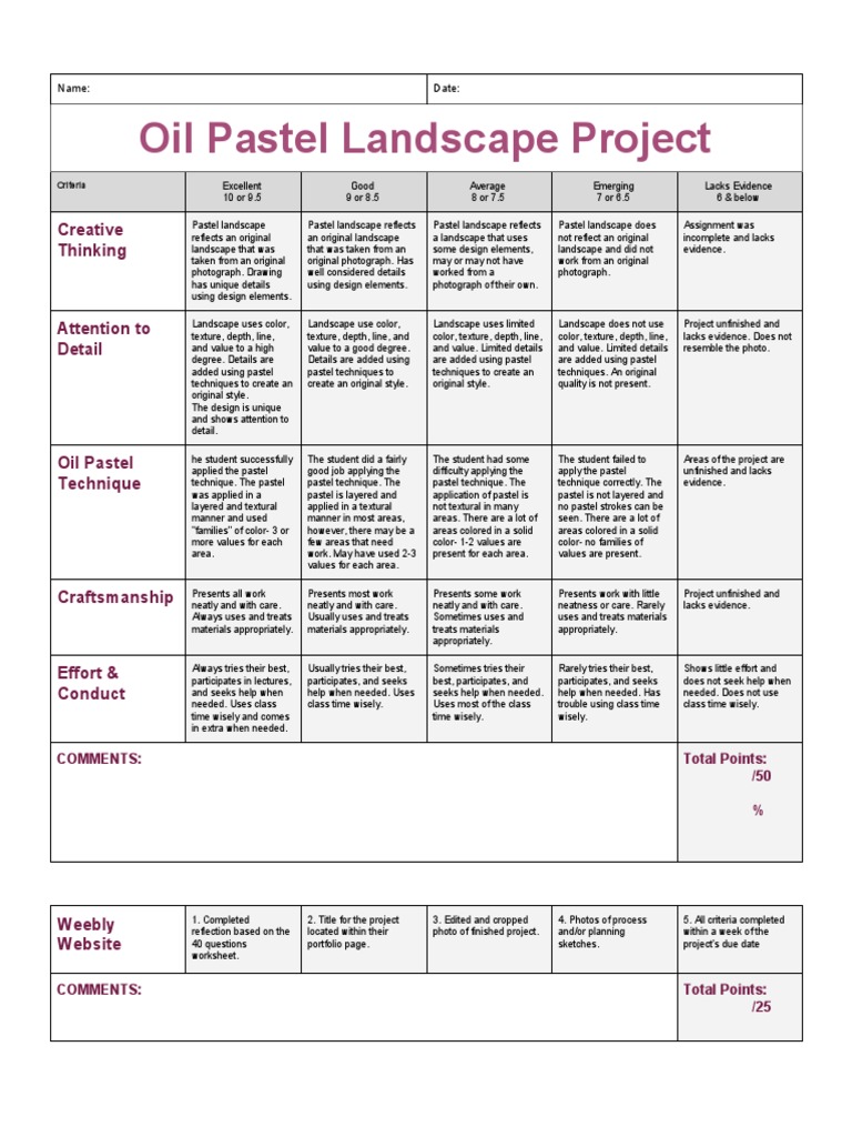 Art 1 Oil Pastel Landscape Rubric PDF Pastel Rubric (Academic)