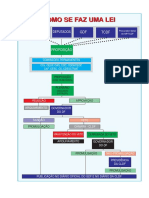 Como se faz uma lei cldf.pdf