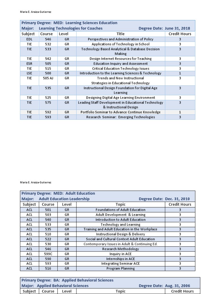 Nlu Courses | PDF | Adult Education | Educational Technology