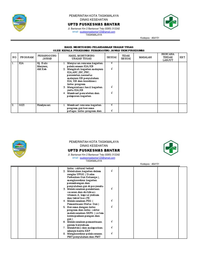 Contoh Laporan Monitoring Dan Evaluasi Program Puskesmas