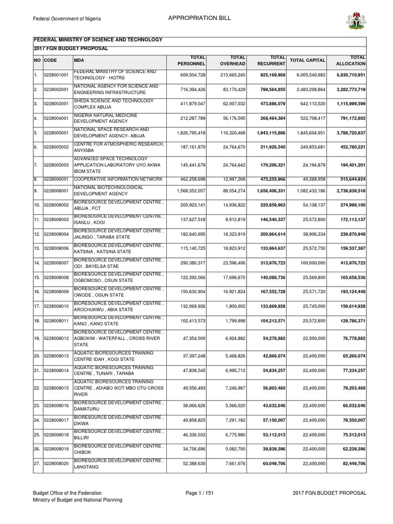 Ministry (band) intelligence overview