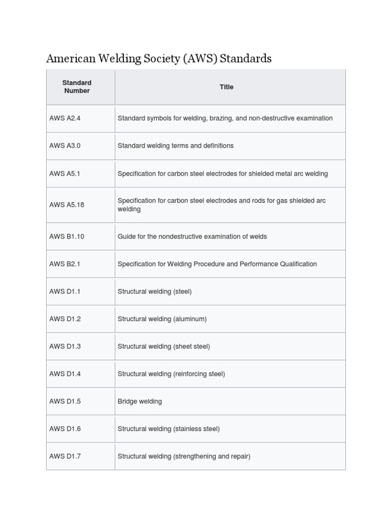 AWS Welding Standards Overview | PDF | Welding | Construction