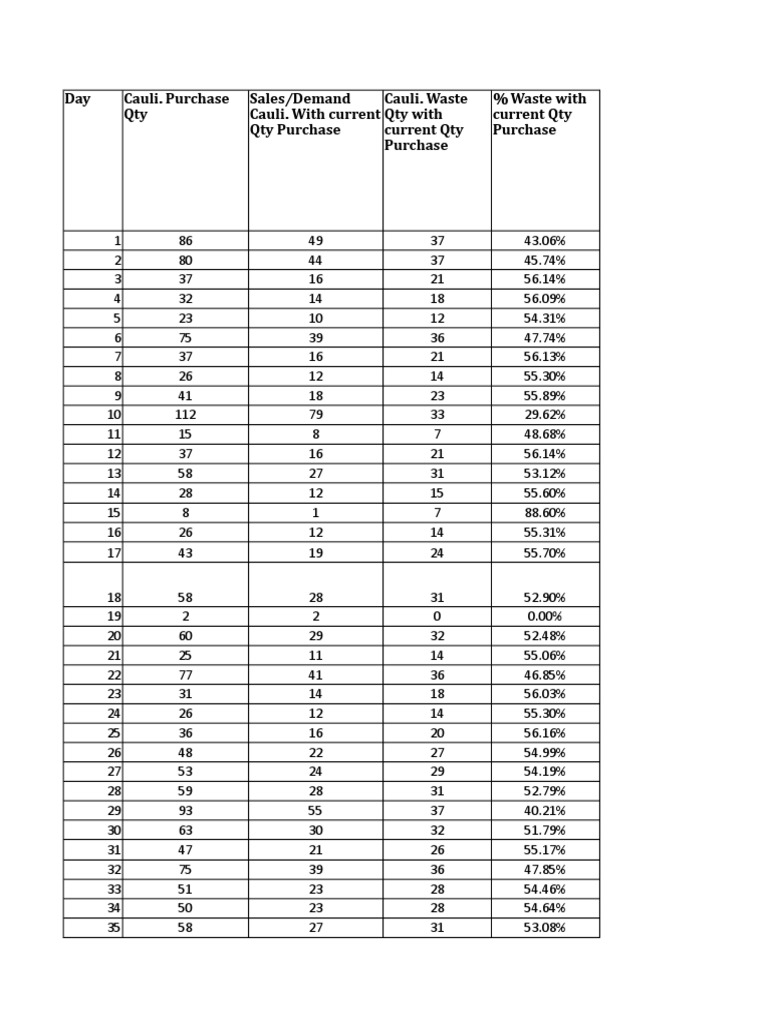 VFF Example | PDF | Business