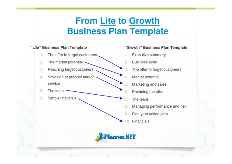 Business Plan Templates: Lite & Growth | PDF