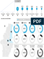 ¿Dónde Están Ubicados Los Hoteles de Bogotá?