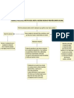 Desarrollo Afectivo Social Mapa Conceptual PDF