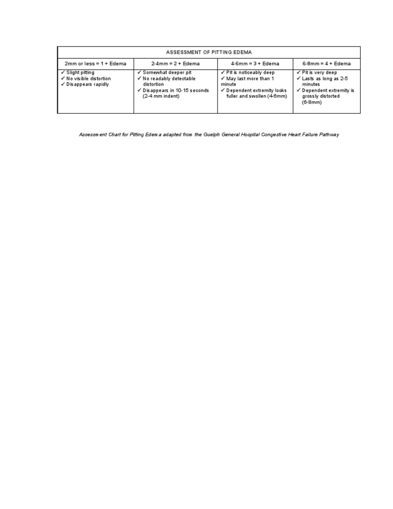 Assessment Of Pitting Edema