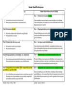 Sintaks Model Pembelajaran Inquiry Dan PBL