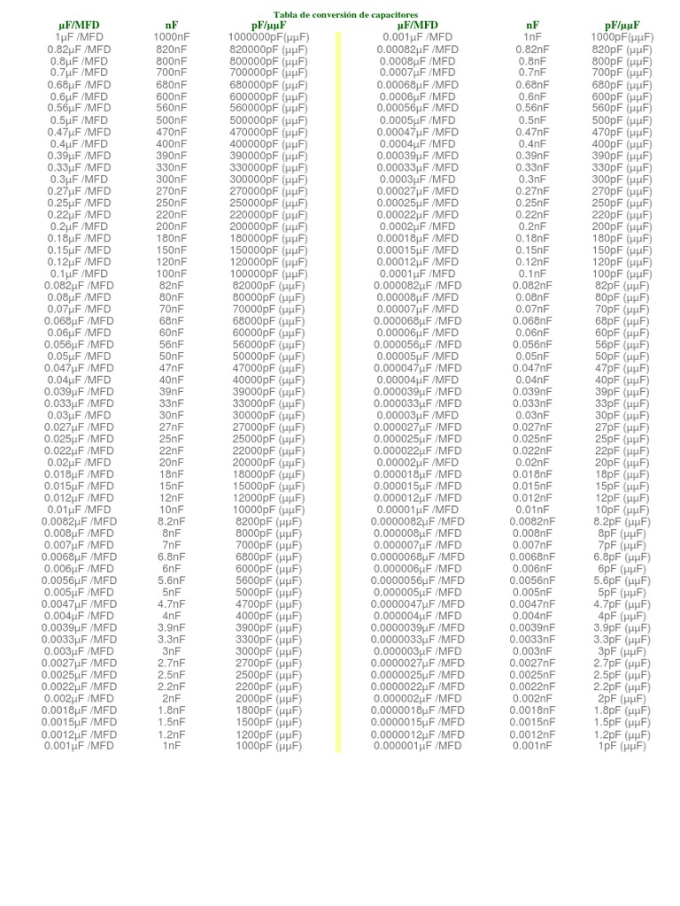 Tabla de Conversión de Capacitores PDF Capacidad Naturaleza