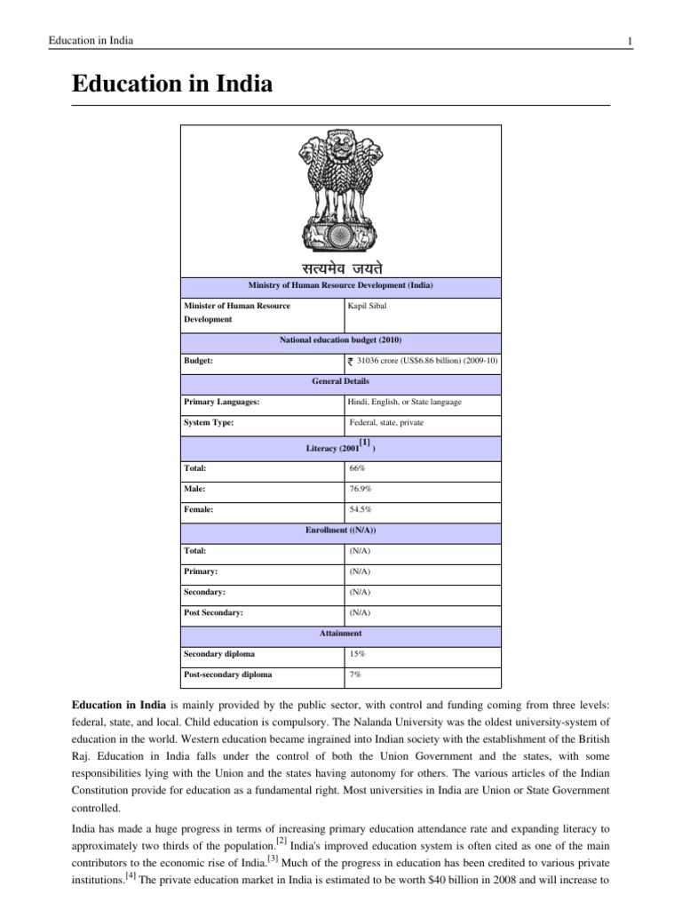Overview of Education in India | PDF | Behavior Modification | Learning