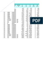 Table: Joint Reactions Joint Outputcase Casetype Steptype F1 F2 F3 M1 M2