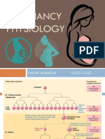 Pregnancy Physiology: Fakhri Mubarok 1510211033