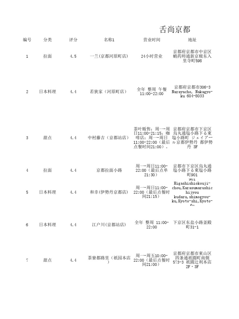 舌尚京都
