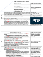 Tabel Concordanta Explicatii SR ISO en 9001 2015 General