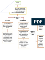 Mapa Socio PDF