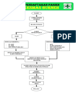 Alur Pelayanan Pasien
