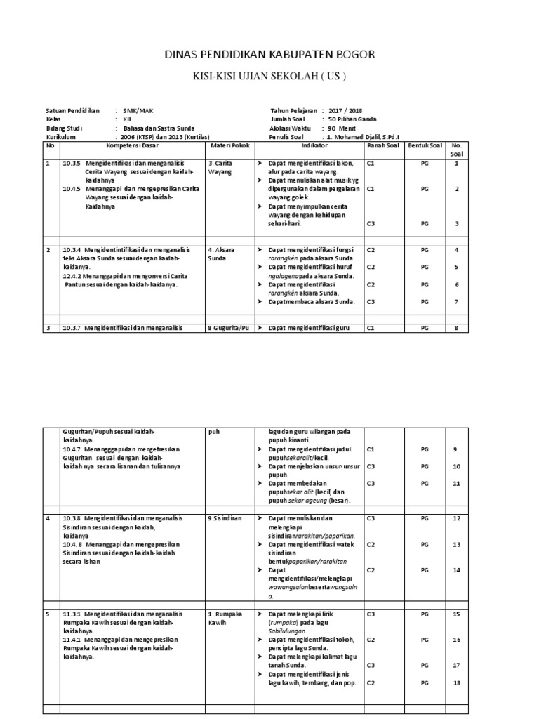 1 Kisi Kisi Us Bahasa Sunda