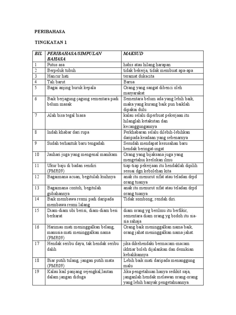 Gratis Download Gambar Peribahasa Terupdate by Cikimm.com