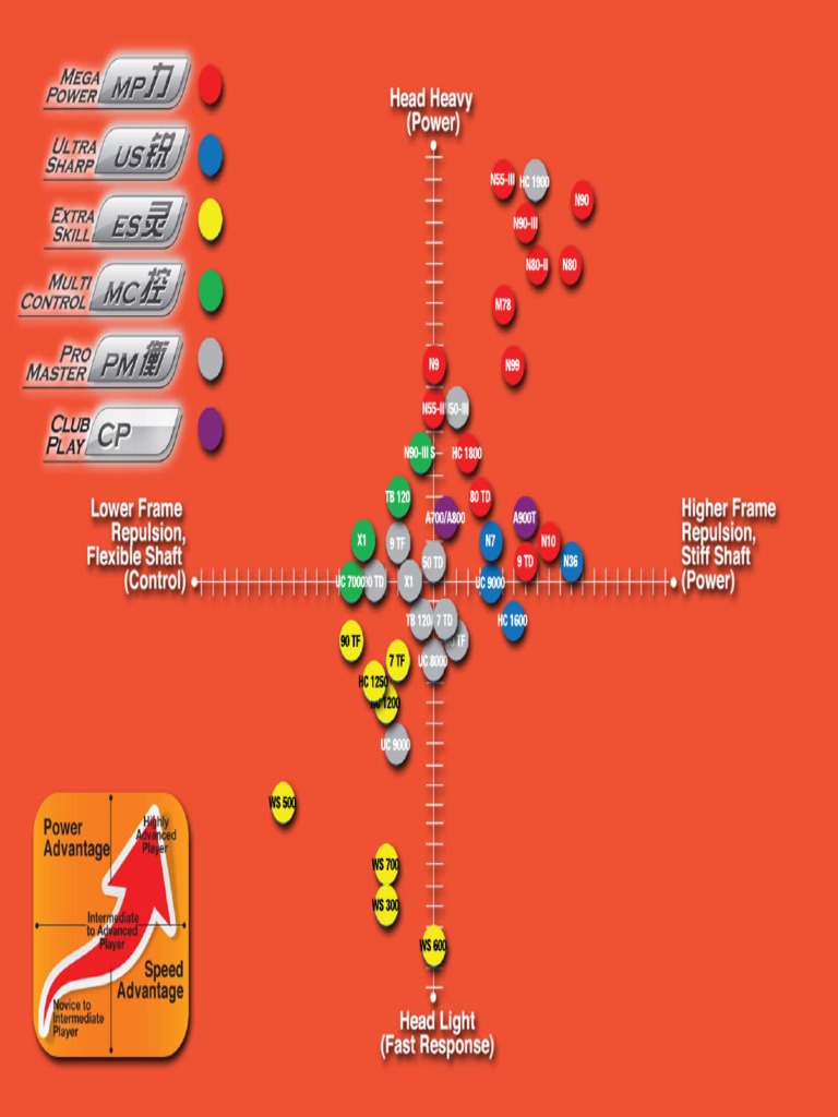 LiNing Badminton Racket Guide PDF