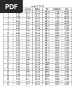 August 2018: Day Fajr Sunrise Zohar Asr Maghrib Isha