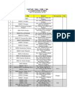 Daftar SMA SMK MA (Kabupaten Dompu)