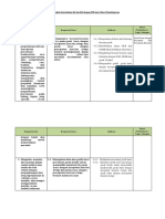 LK 1. Analisis KI, KD, IPK Dan Materi Pembelajaran