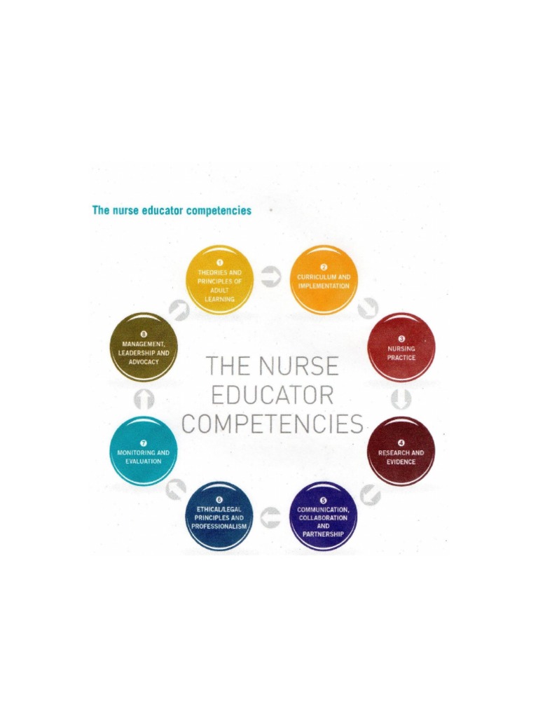 WHO Core Nurse Educator Competencies PDF