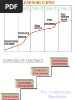 Stage I Stage II Stage III Stage IV Stage V: Over Learning Period