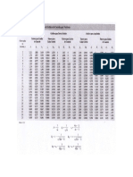 Tabela Formulas Constantes CEP PDF