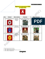 Regional Commands of SPDC 27 Aug 2010