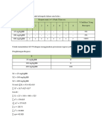 Penentuan LD50