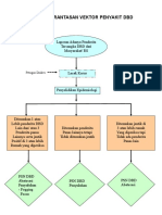 Alur Pemberantasan Vektor Penyakit DBD