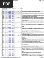 Windows Server 2008 R2 Update And Hotfix List | PDF | Windows.