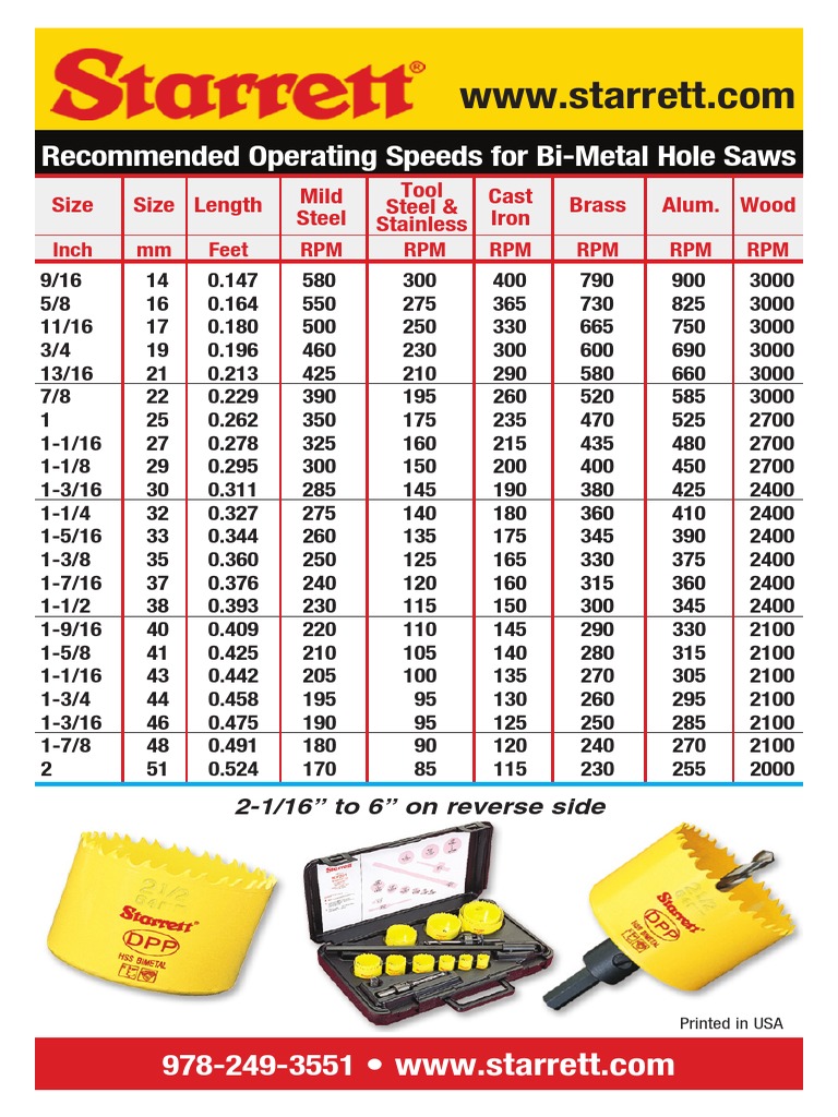Milwaukee Hole Saw Size Chart 2018 New Milwaukee Tools