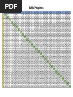 Tablas de multiplicar del 1 al 100 | PDF