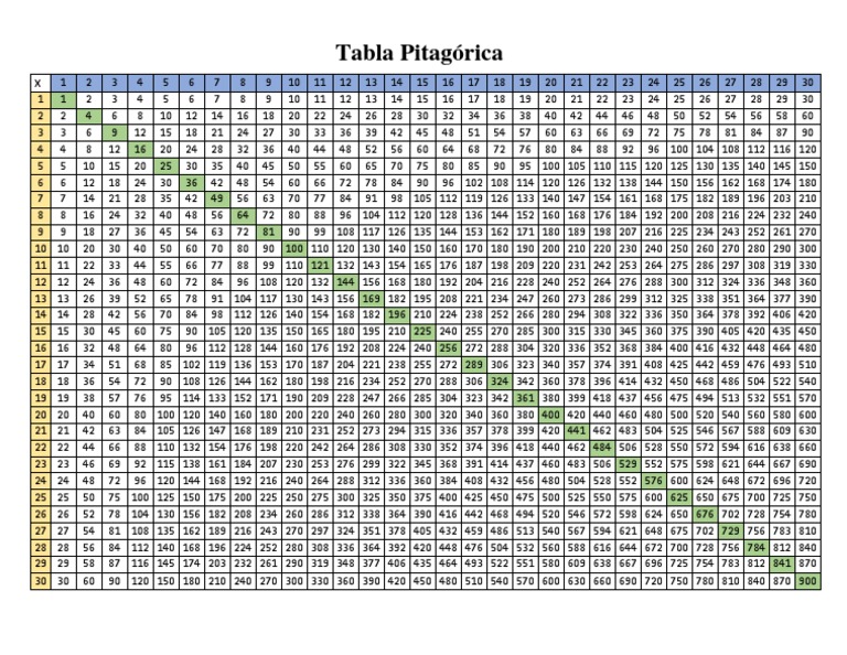 Tabla Pitagorica Hasta 30