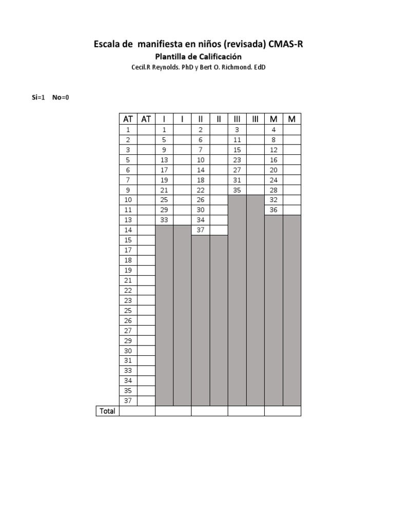Calificacion e Interpretacion CMAS R PDF | PDF | Ansiedad | Ciencias ...