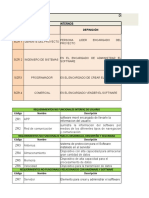 Requerimientos No Funcionales