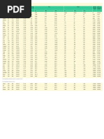 Distribution Line Design Overhead | PDF | Insulator