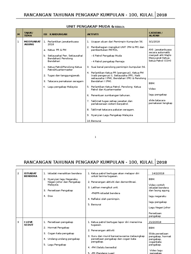 Contoh RPT Pengakap | PDF