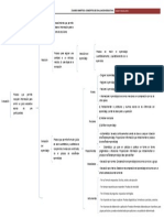 Vargaslin - Cuadro Sinoptico - Conceptos de Evaluacion Educativa