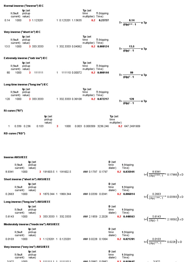 Protection Relay Calculator Electrical Engineering