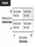 Great Companies, Great Charts