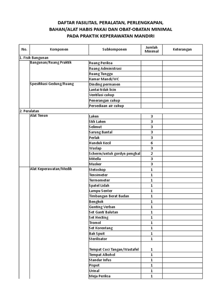 Tabel Instrumen Praktik Mandiri Perawat | PDF